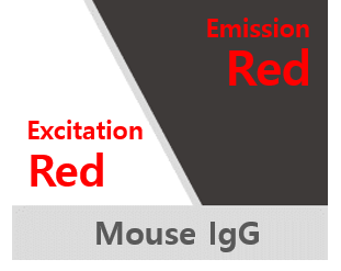 Goat anti-mouse IgG, FSD™ 647