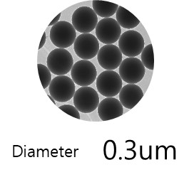 FlammaBead® Europium, carboxylated 0.3 μm